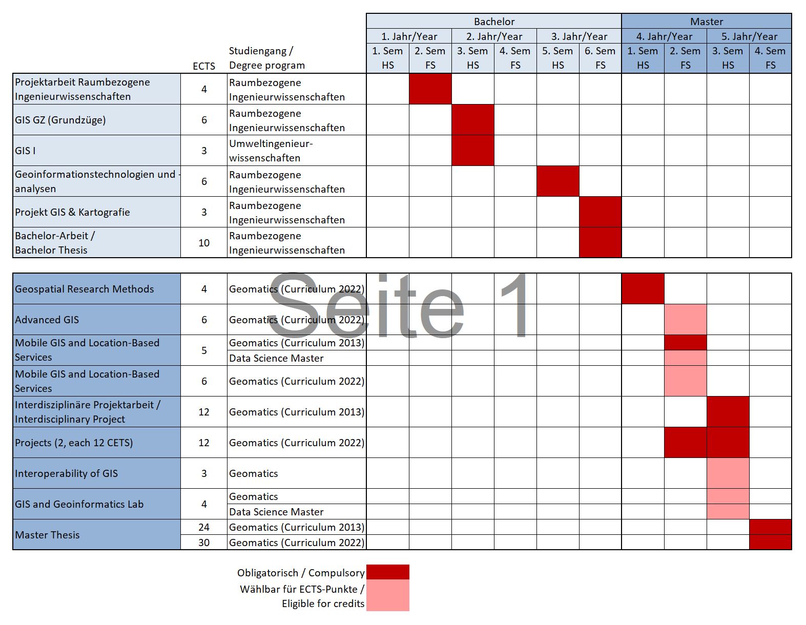 Enlarged view: Courses offered as of HS2022